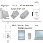 LensgoDM1 Tekli Yaka Mikrofonu Seti - Görsel 2